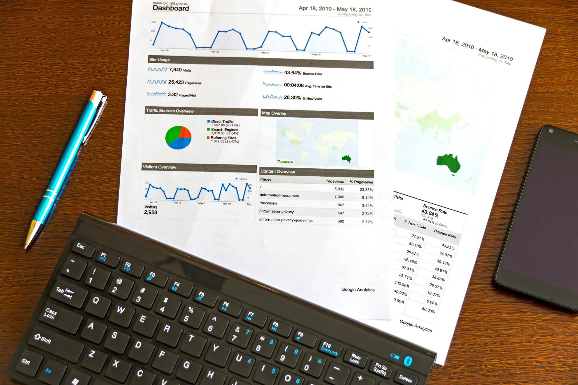 Five aspects of driving Amazon listing traffic: internal search, ads, cross-selling, external traffic, brand awareness.